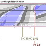 Grafische Darstellung der berechneten Wasserfilmdicken